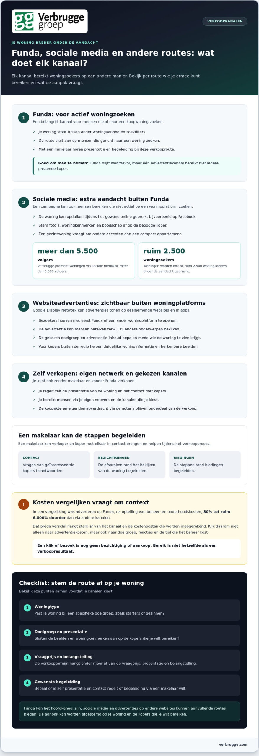 marketing van NVM makelaar in Raamsdonksveer en Oosterhout