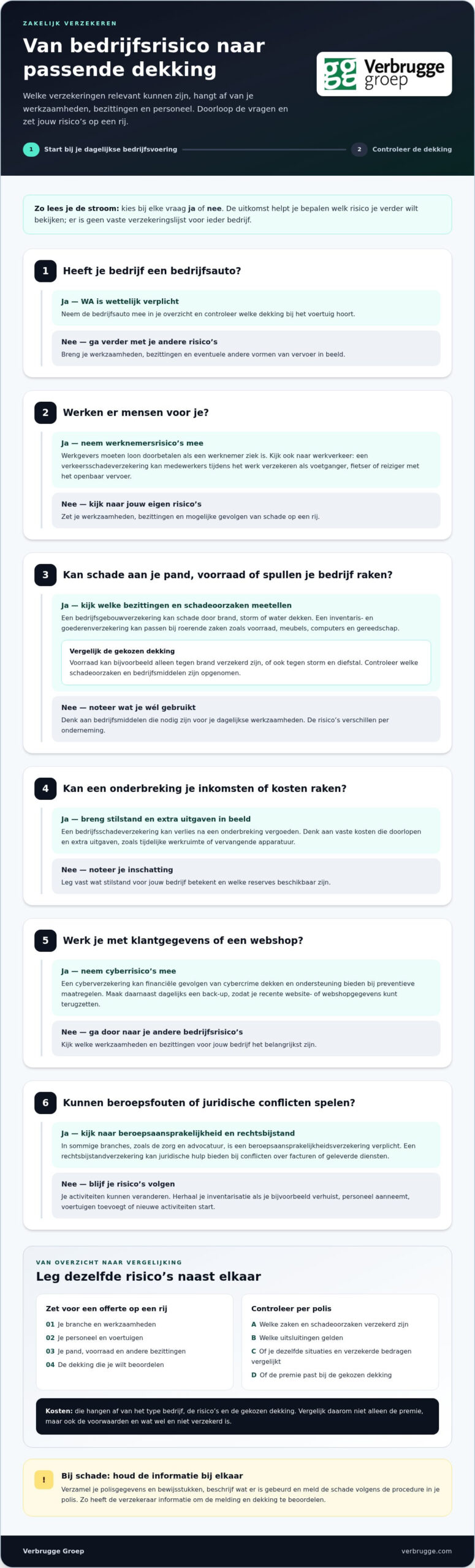Je bedrijf verzekeren professioneel en scherp geprijsd